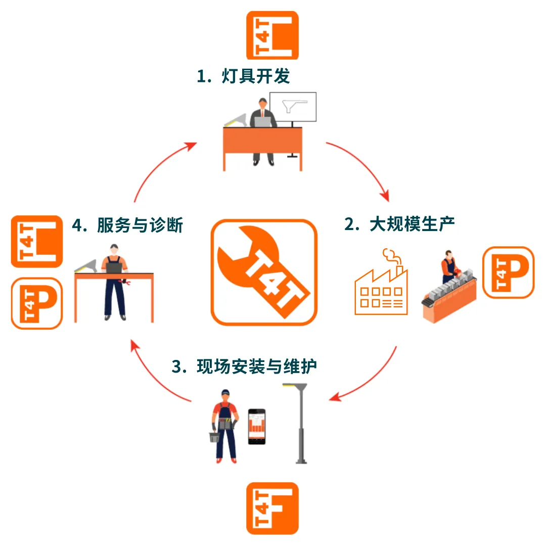 客户须知 | Tuner4TRONIC软件套件变更说明
